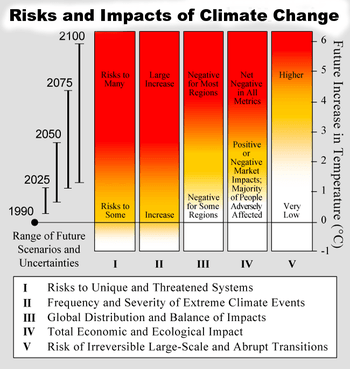 Climate Change Study